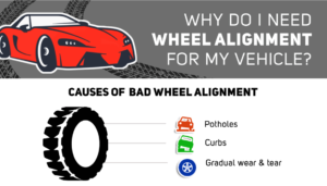 All You Need to Know About Car Wheel Alignment