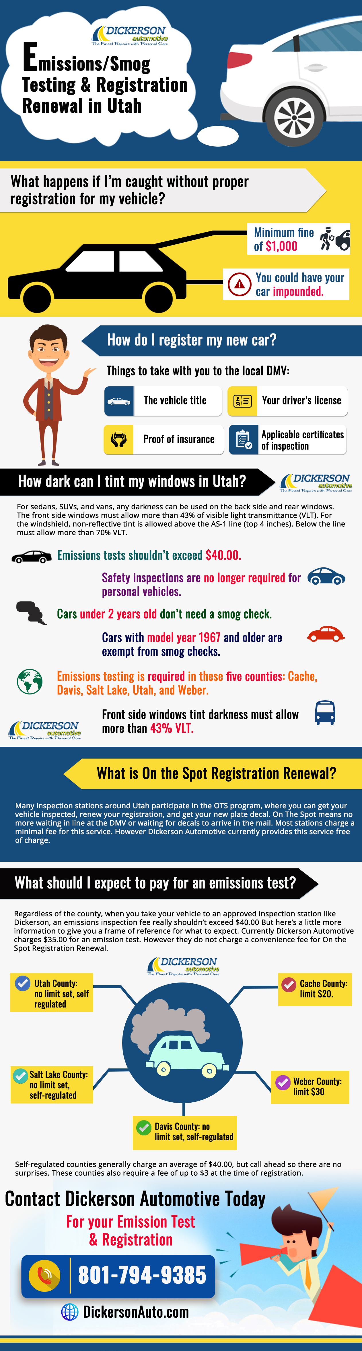 The Emission Test Infographic