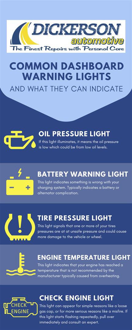 Vehicle warning lights and their meanings [Infographic]