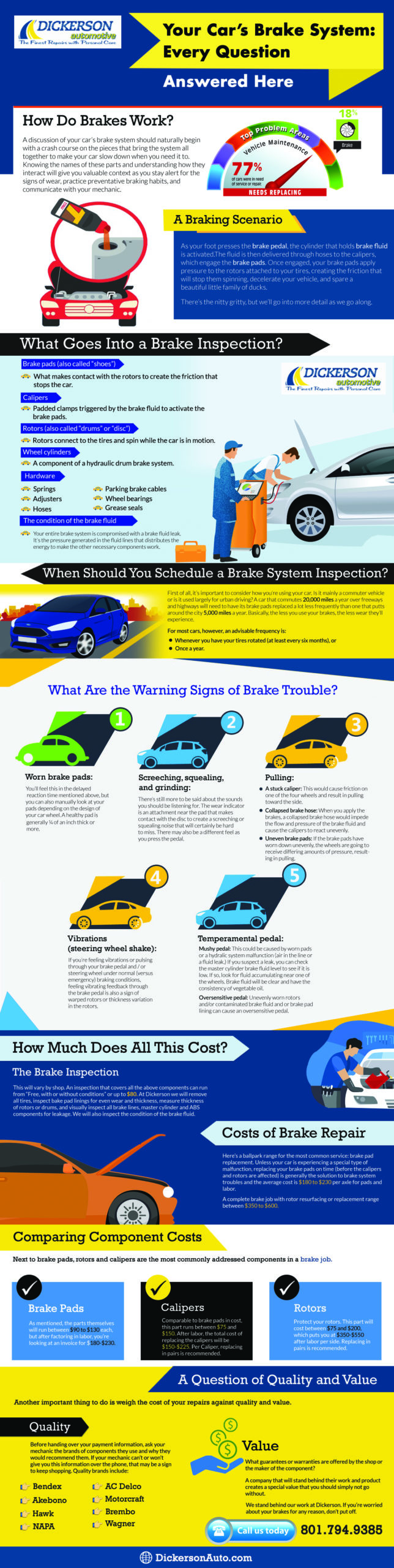 Every Question about Your Car's Brake System