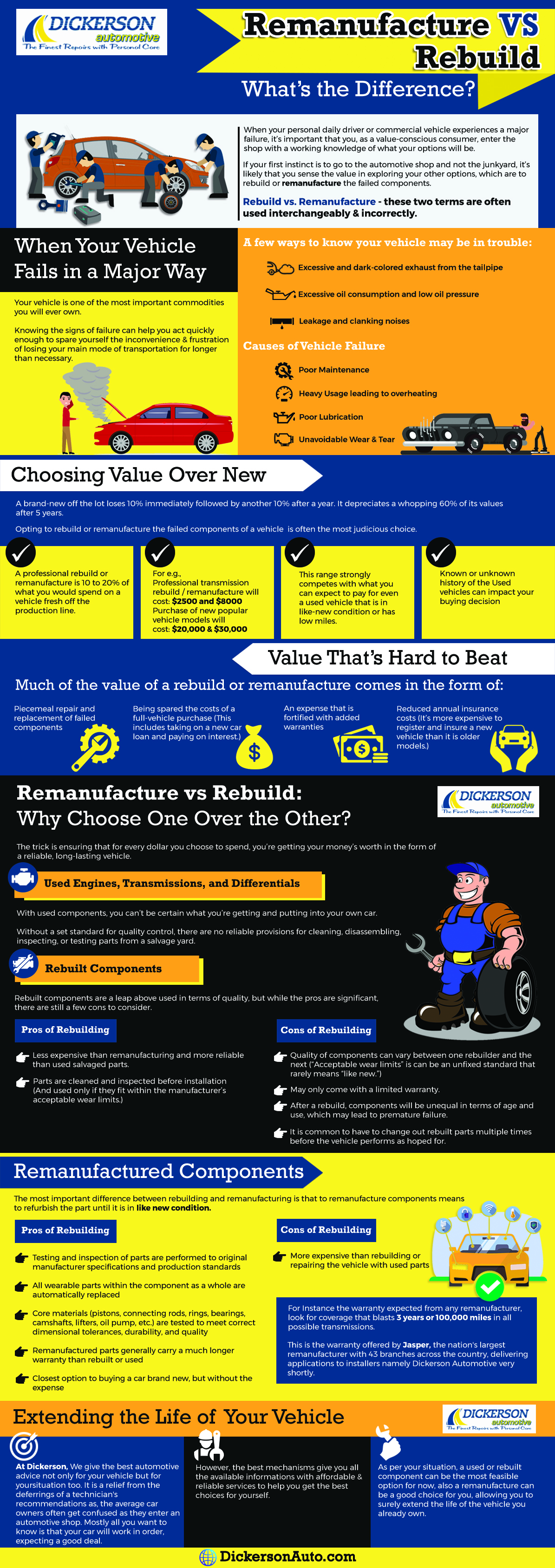 Remanufacture vs Rebuild